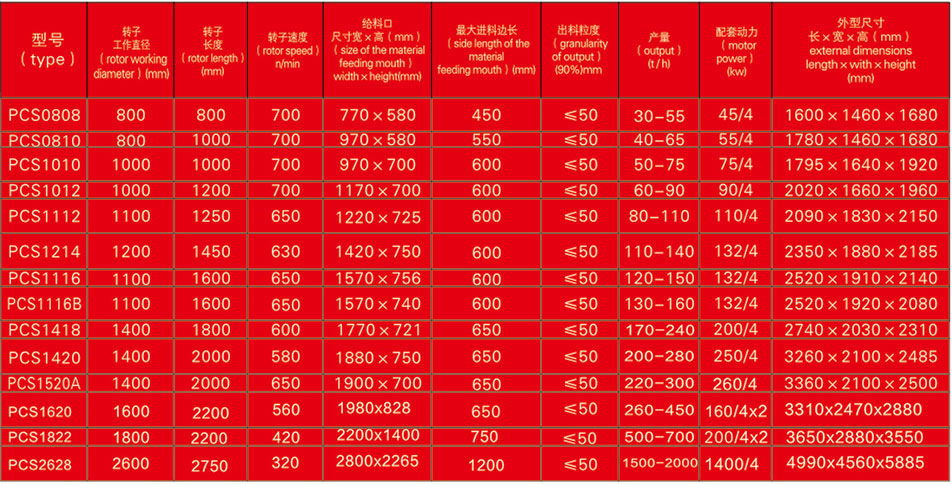 PCS系列破碎機產品
