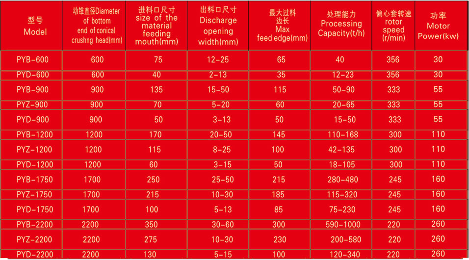 圓錐式破碎機