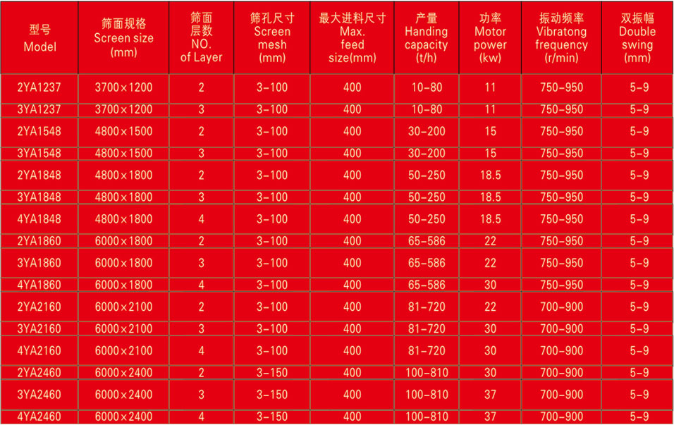 振動篩
