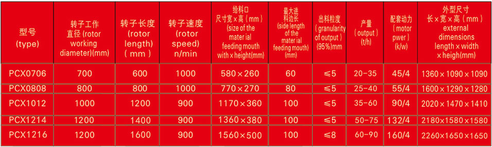 PCX系列制砂機(jī)