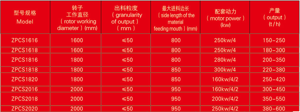 重型錘式破碎機