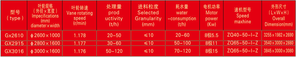 洗砂機(jī)
