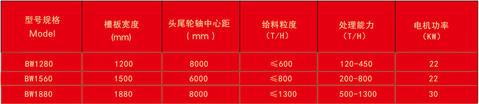 刮板式喂料機(jī)