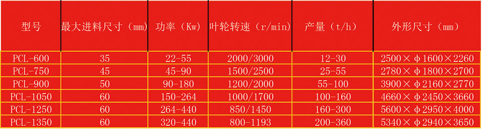 沖擊式破碎機
