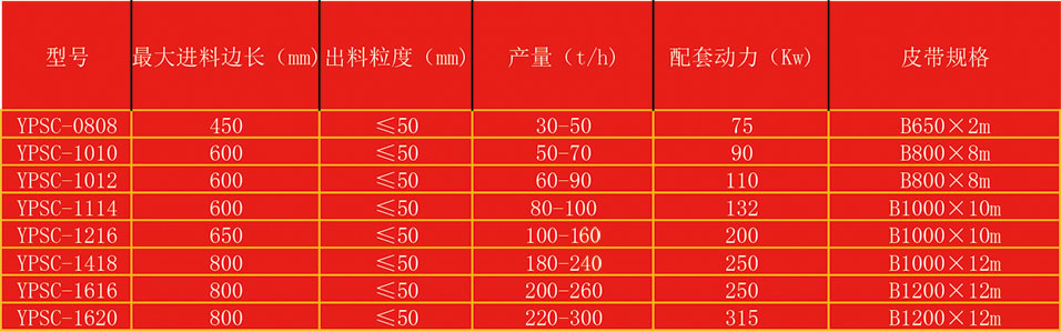 動(dòng)破碎站